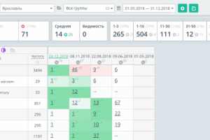 Интернет магазин по продаже лодок