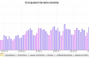 Продвижение сайта строительной компании (дома-срубы)