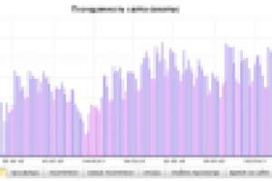 Продвижение сайта стоматологических услуг