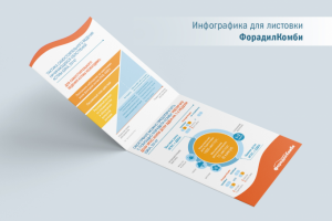 Листовка с инфографикой "ФорадилКомби"