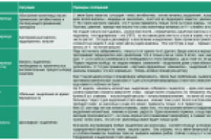 Пример карты ключевых сообщений