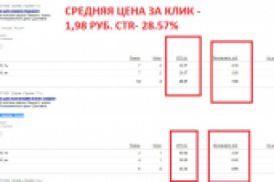 Много кликов по низкой цене