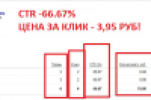 Много кликов по низкой цене