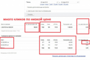 Много кликов по низкой цене