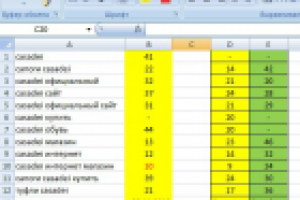 Продвижение сайта одежды