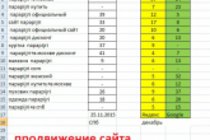 Продвижение сайта белыми методами