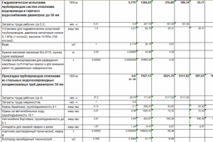 Смета на внутреннее отопление