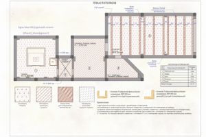 План потолков