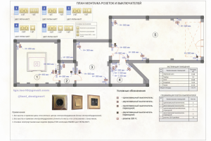 План монтажа розеток и выключателей