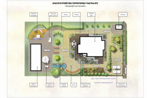 ГП благоустройства территории участка №2. Коттеджный поселок