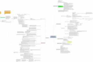 Скрипт оптовых продаж (назначение встречи)