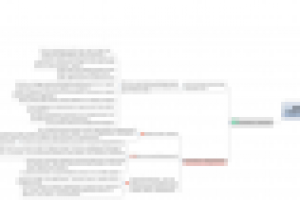 Скрипт продаж