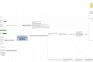 Скрипт входящих звонков