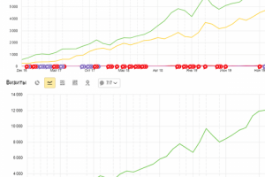 Продвижение сайта поставщика светодиодного оборудования