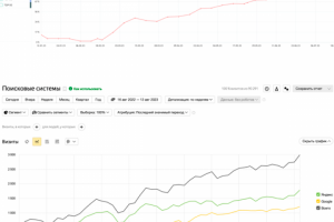 Продвижение туристического агентства