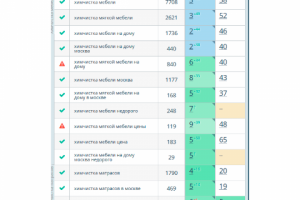 Продвижение клининговой компании
