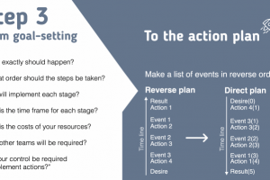 Презентации на английском языке