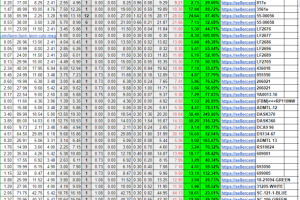 Разработка для поиска выгодных товаров