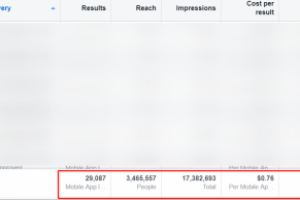 Продвижение доски объявлений