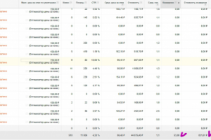 Настройка Adwords по US, тематика B2B