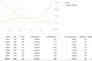 Производство бумажной упаковки (B2B)
