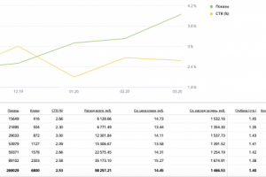 Микрозаймы (г. Волгоград)