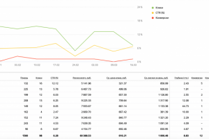 Интернет-магазин дизельных генераторов (г. Москва)