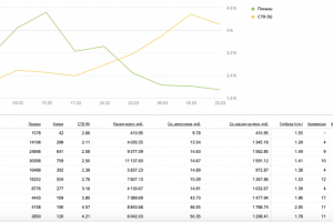 Типография (г. Самара)
