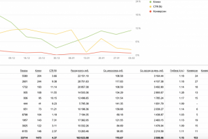 Ведущий мероприятий (г. Казань)
