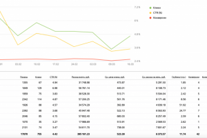 Клиника пластической хирургии (г. Санкт - Петербург)