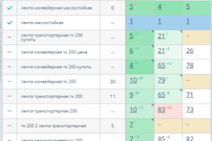 Завод по производству транспортерной ленты
