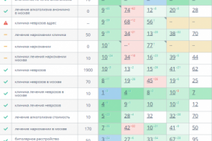 Клиника психического здоровья