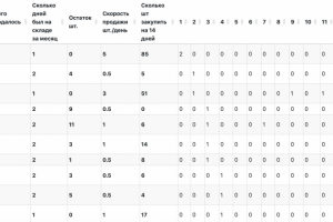 Сервис статистики