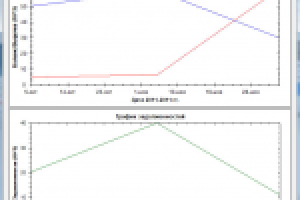 Программа для анализа лизинговых данных.