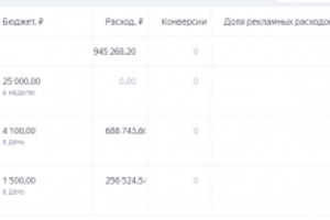 Кейс(статистика внутри) Краска для металлоконструкций Б2Б