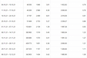 Кейс(статистика внутри) Дешевый РСЯ на курсы дизайнера