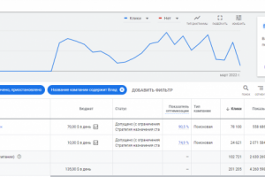 Кейс (статистика внутри) Детские игровые комплексы в Казахстане