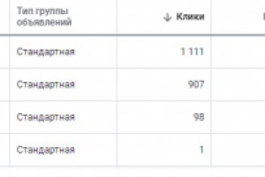 Кейс (статистика внутри) Голосовой бот