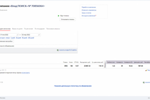 Кейс (статистика внутри) Ремонт\монтаж лифтов