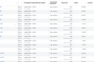 Кейс (статистика внутри) VR клуб в Москве