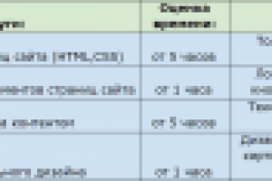 Доработка сайта на CMS  Joomla