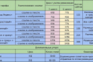 Регистрация в каталогах ссылок.