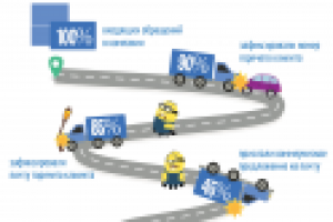 Инфографика логистика