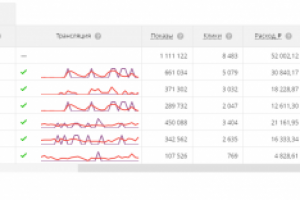 Таргетированная реклама в Одноклассниках