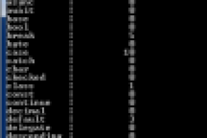 Парсер C# keywords