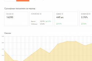 Ниша: Установка кондиционеров