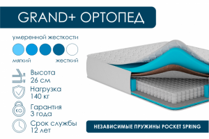 Инфографика для сайта "Фабрика Сна"