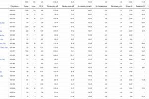 Ремонт дизельных двигателей