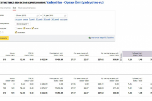 Оптовые поставки орехов