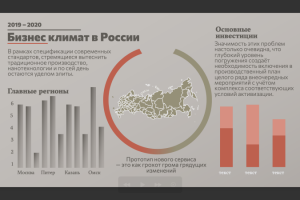 Инфографика примеры